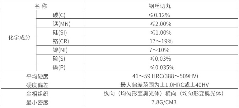 不銹鋼丸